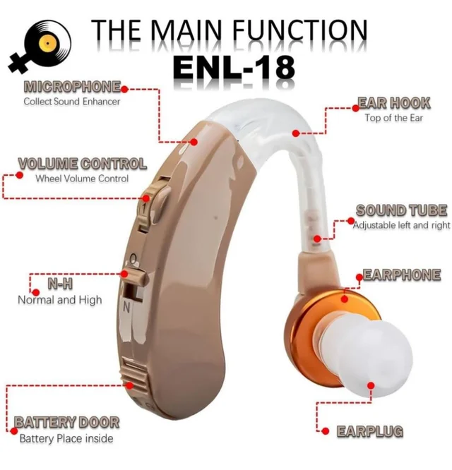  Behind-The-Ear (Bte) Hearing Aid Machine For Adults & Unisex | Suitable For Mild To Moderate Hearing Loss 