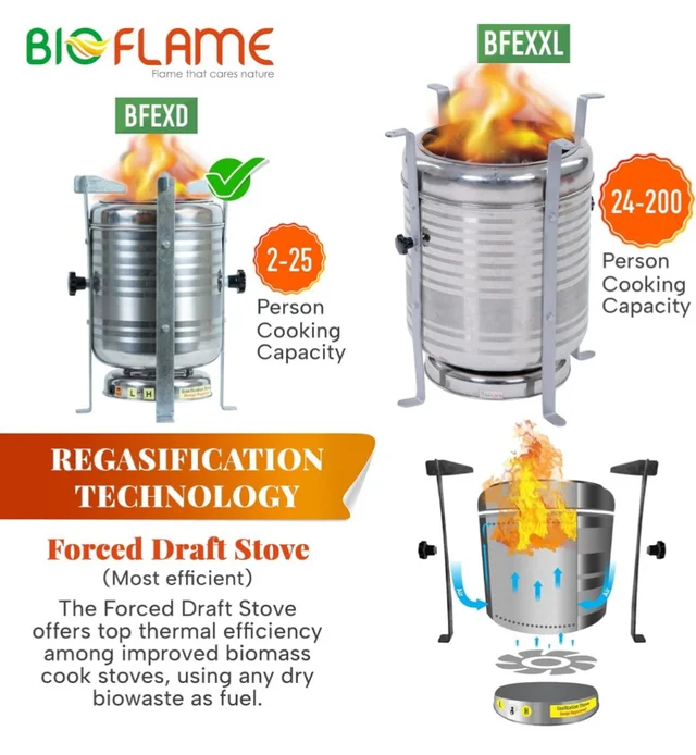 Accessories Roy PEPL Biostove, Revolutionized Biomass Family Smokeless Cooking Stove/Chulha,Wood Or Paper Waste Burning Backpacking stove for Indoor & Outdoor cooking (Stainless Steel-EXD Premium Heavy Duty Model)