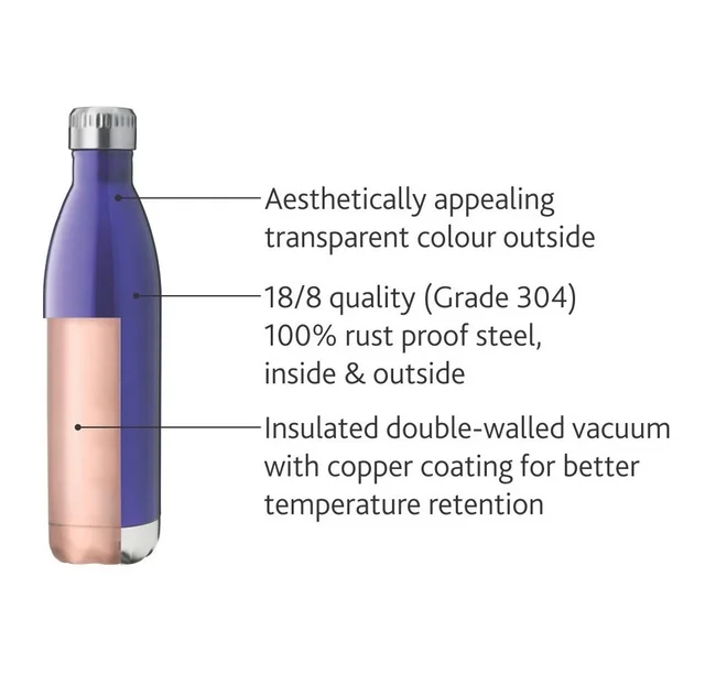 Borosil TRANS BOLT 750 ml Stainless Steel- Vacuum Insulated Flask Water bottle, Blue