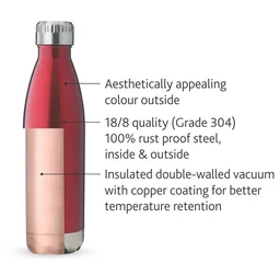 Borosil TRANS BOLT 1 L Stainless Steel- Vacuum Insulated Flask Water bottle, Red