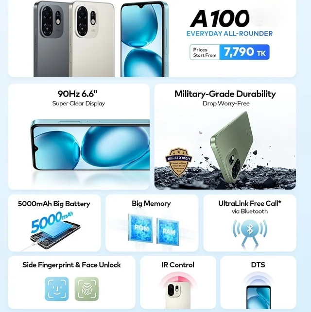 ITEL Itel Smart Phone A100 | 64 GB | 4 GB RAM | (BLACK) - 4 GB, 64 GB