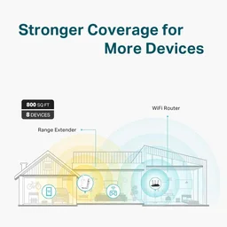 TP-Link | AC1200 WiFi Range Extender | Up to 1200Mbps Speed | Dual Band Wireless Extender, Repeater, Signal Booster, Access Point| Easy Set-Up | Extends Internet Wi-Fi (RE855) - White