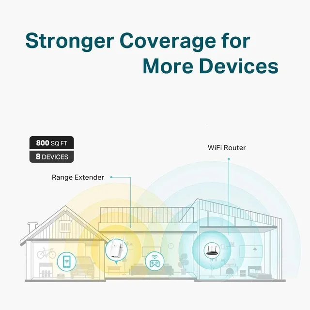 TP-Link | AC1200 WiFi Range Extender | Up to 1200Mbps Speed | Dual Band Wireless Extender, Repeater, Signal Booster, Access Point| Easy Set-Up | Extends Internet Wi-Fi (RE855) - White