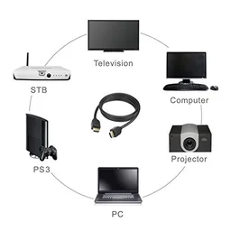 Shreyam SE-264 HDMI Cable 20 Meter 4K, Full HD 1080p (Black)