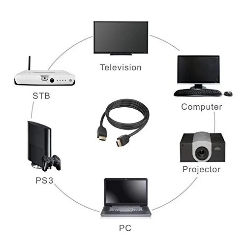Shreyam SE-264 HDMI Cable 20 Meter 4K, Full HD 1080p (Black)