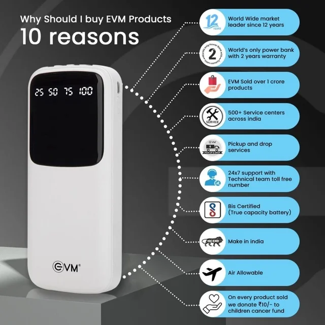 EVM EnCase Plus 10000mAh Power Bank | Inbuilt 4-in-1 Cables | LED Digital Display | Li-Polymer Battery | USB & Type-C Output (WHITE)