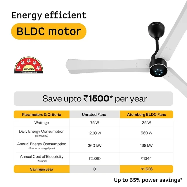 ATOMBERG Atomberg Renesa Halo Smart Celling Fan 1200mm BLDC Ceiling Fan With IoT & Remote | 5 star | High Air Delivery | Low Noise Operation | LED Speed Indicator | Sleek Design | 2+1 Year Warranty | (SeaSand Ivory & Black) - GL White & Black