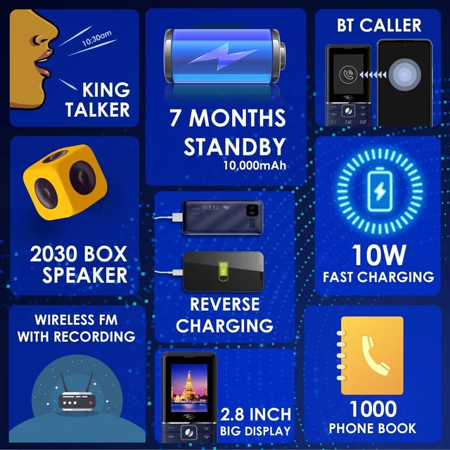 Itel itel Power 900 Power Bank Mobile Phone,10000 mAh with 7 Months Battery Back up, 10W Charging Support and 2.8 inch Display (Deep Blue)