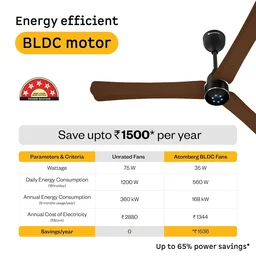 Atomberg Renesa Celling Fan Enabled 1200mm BLDC Ceiling Fan with Remote | 5 star | High Air Delivery | Low noise | LED Speed Indicator | Sleek Design | | 3 Year Warranty| (Matte Brown & Black) - Matte Brown & Black