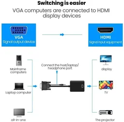 LAPCARE Lapcare VGA to HDMI Converter With Audio | VGA Male to HDMI Female with 3.5MM Audio Jack (BLACK)