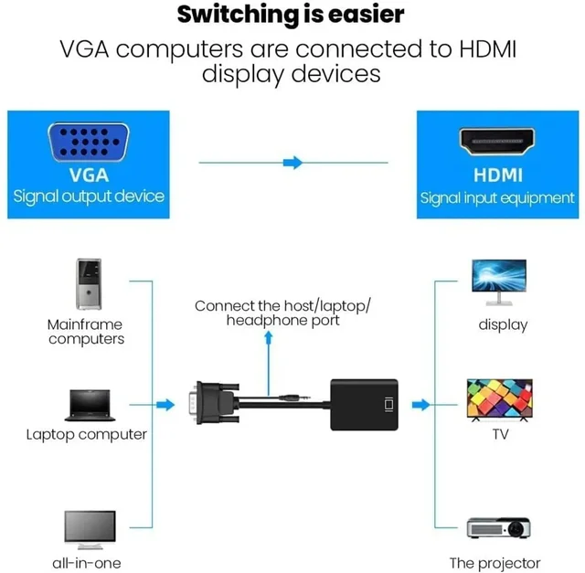 LAPCARE Lapcare VGA to HDMI Converter With Audio | VGA Male to HDMI Female with 3.5MM Audio Jack (BLACK)