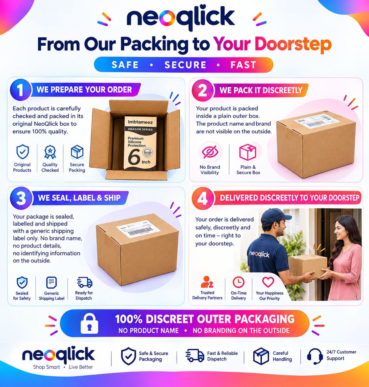 How NeoQlick prepares, packs and delivers your order