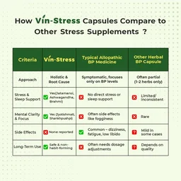 Vin-Stress Capsules – Ayurvedic Calm for Stress, Sleep & Mood Balance - 60-Day Pack