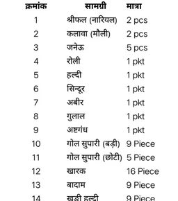 ग्रह - शांति हवन सामग्री संग्रह