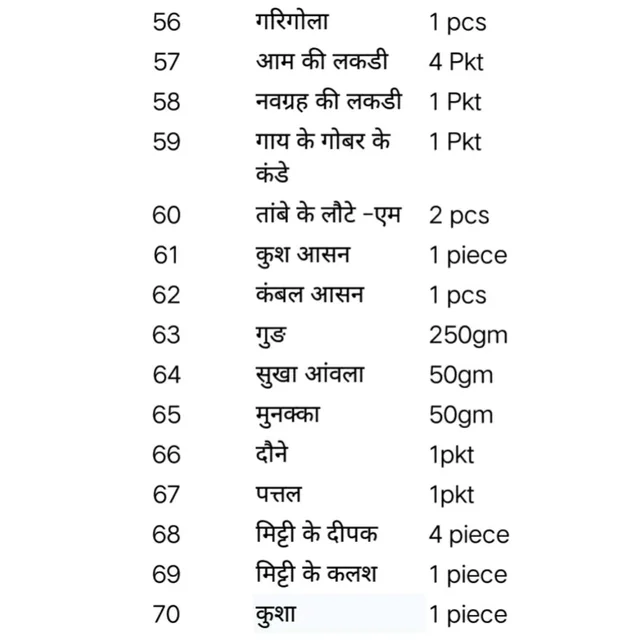 ग्रह - शांति हवन सामग्री संग्रह