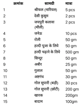 शादी-विवाह (Marriage) पूजन सामग्री संग्रह