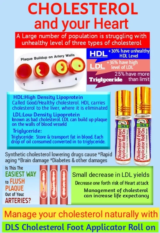 DLS Cholesterol Foot Applicator Roll On: Natural Management of LDL/Triglyceride