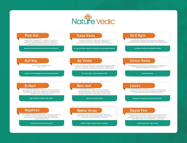 "Nature Vedic Rakta Veda Effective for Blood Circulation, High BP, Cardiac problem & Relieves Headaches. Its enriched with 11 effective Ayurvedic Herbs. 100 % Safe Ayush Approved GMP Certified"