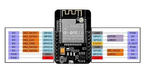 ESP32 Camera Development Board WiFi+Bluetooth Module with OV2640 Q2 C3