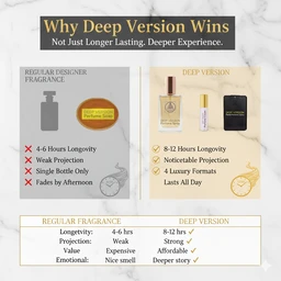 Deep Version Bombshell by Victoria's Secret Version Id. PL0142 - Deep Version Set