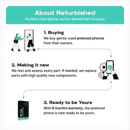 Apple iPhone 12 Pro - Refurbished, Good - 6GB/256GB