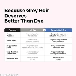 CURESKIN Anti-Grey Hair Serum 60ml - 60ml