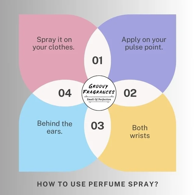 Groovy Fragrances Allure Homme Sport Inspired Perfume | For Men - 60ML