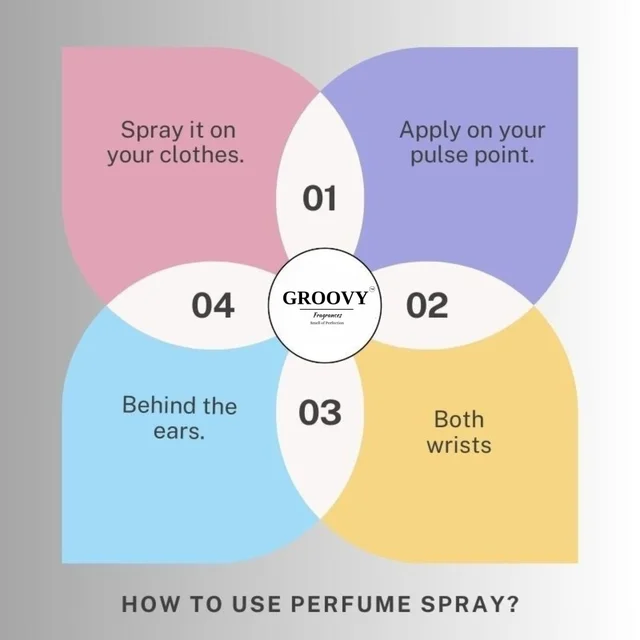 Groovy Fragrances Zara Gold Inspired Perfume | Unisex - 30ML
