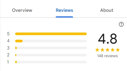 Google Ratings