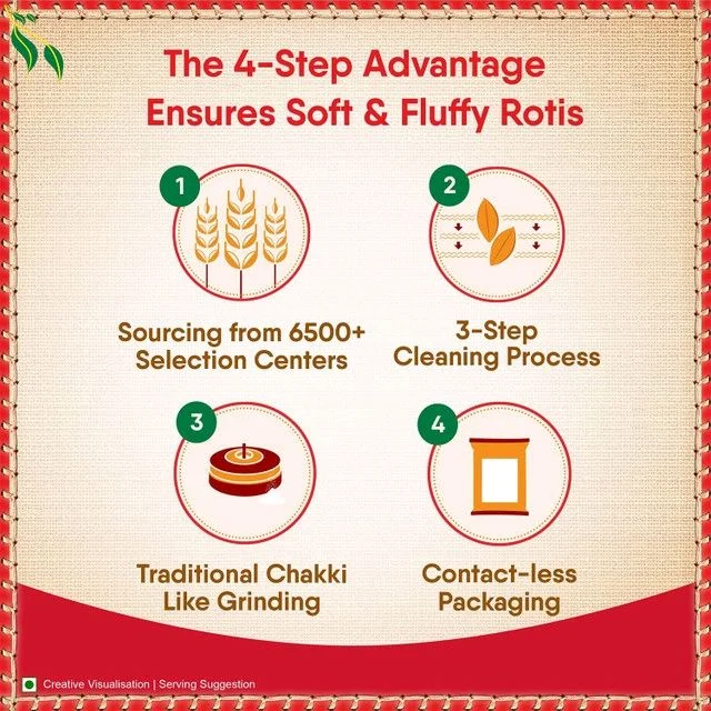 Aashirvaad Fresh & Pure Aata 10kg - 10kg, Aashirvaad Aata 10kg For Rs 452