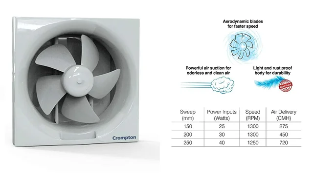 Crompton 200mm (8 Inch) Exhaust Fan Brisk Air