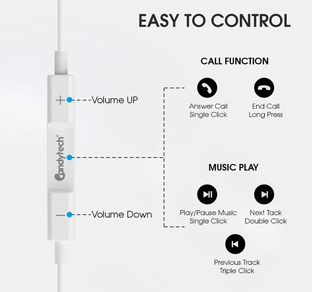 Candytech HF-24 CandyPro Type-C Earphone - White