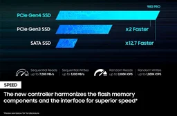 SAMSUNG SSD Samsung 980 PRO MZ-V8P500BW 500GB PCIe 4.0 M.2 NVMe