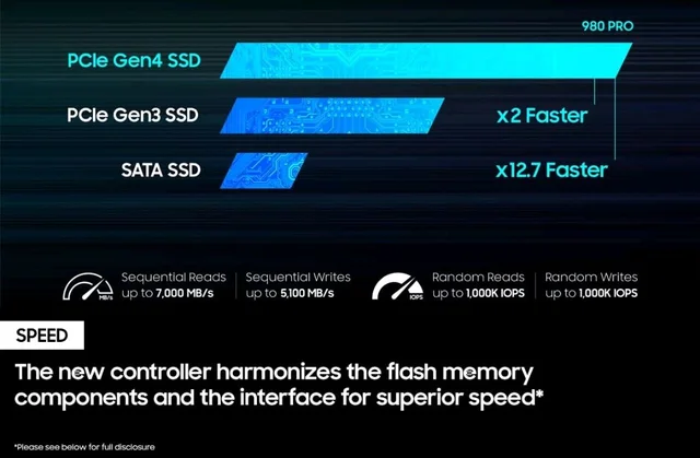 SAMSUNG SSD Samsung 980 PRO MZ-V8P500BW 500GB PCIe 4.0 M.2 NVMe