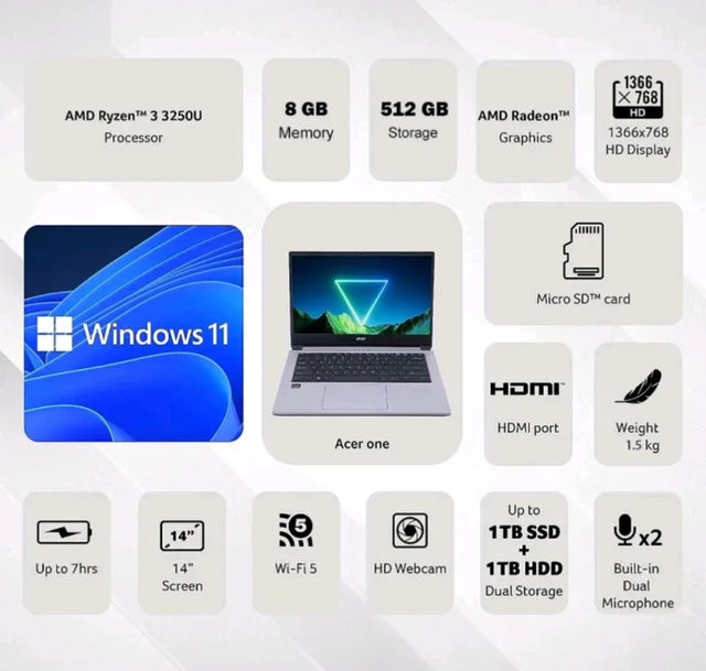 ACER Acer One 14 AMD Ryzen 3 3250U Processor (8GB RAM/512GB SSD/AMD Radeon Graphics/Windows 11 Home) Z2-493 (14.0") Laptop