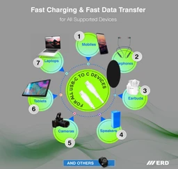 ERD UC-211 USB Type-C to C Data Cable, 65W Fast Charging, High-Speed Data Transfer, Durable, High Strength with 5mm OD cable, 1m Long, Compatible with Android Devices, Tablets, White