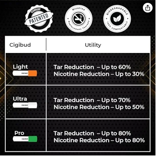 Cigibud filters |Nanoclean anti smoking filters|stoptar smoking filters|filters to quit smoking|filters for smoking|smoking filters|safety filters for smoking|regular smoking filters|tar reduction filters|smoking filters for daily use|multi-filtering helps to reduce tar and smoke and also helps to quit smoking - White Color (Pack of 30 Pieces) - 1 x 1 x 4.1 cm, White
