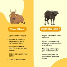 Panchamrut 1 Litre Desi Cow Ghee| Pure Ghee (Pack of 1)