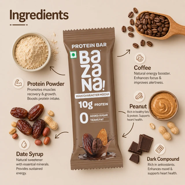 Bazana Foods Pvt Ltd Bazana Main Character Mocha Protein Bars - Pack of 12 (480g)