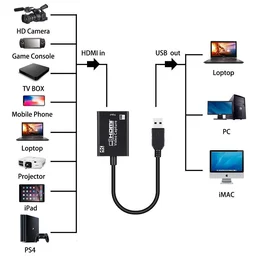 4K Video Capture Card, HDMI to USB 3.0 Game Capture Card 1080P60FPS Cam Link Card Video Conference or Streaming, Record via DSLR, Camcorder, Work with Mac/ Linus/ Windows, OBS Nintendo Switch-(EPL-812HVC)