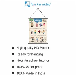 saja kar dekho FAMILY MEMBERS (પરિવાર) Wall Handing Poster For Kids | FAMILY MEMBERS With Picture High Quality Weather Resistant HD Wall Poster | 30 x 48 inch | - 30 x 48 inch
