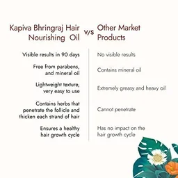 KAPIVA Bhringraj Hair Nourishing Oil - Kapiva - 100ml