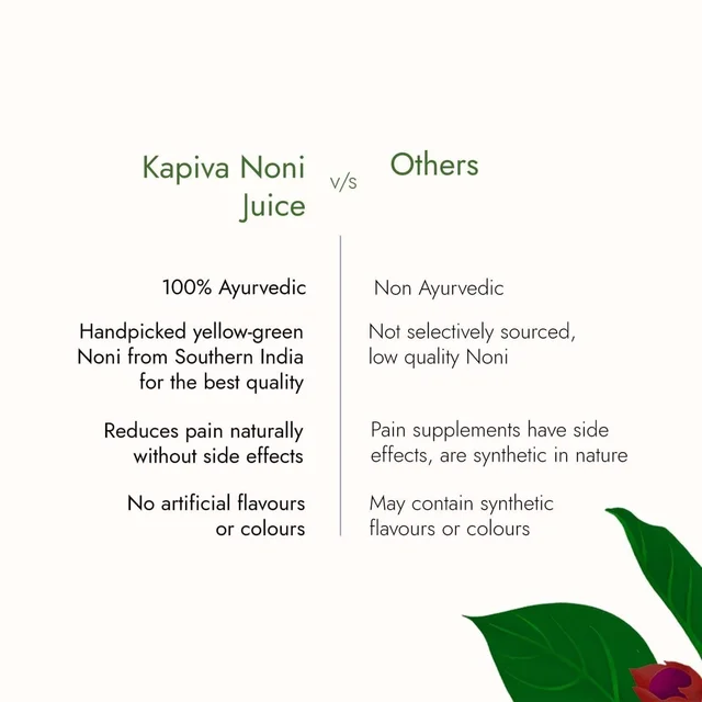 KAPIVA Noni Juice - Kapiva - 1L