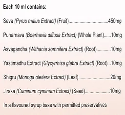 MILAB PVT LTD Impru Hb Syrup - Mi - 200Ml