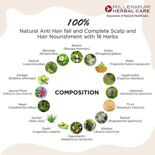 MILLENNIUM HERBALS Hairvit Oil - Millennium - 100ml
