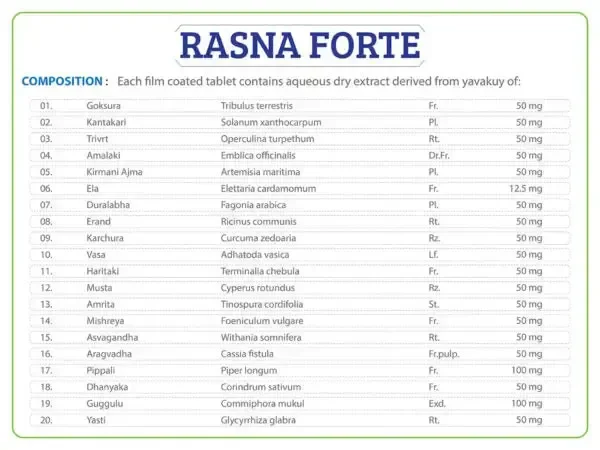 AYURCHEM PRODUCTS Rasna Forte Tablet - Ayurchem - 10Tablet