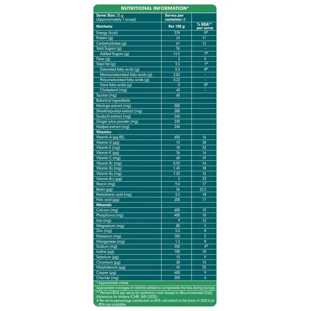 HIMALAYA DRUGS Quista Active - Himalaya - 200g Milk Masala