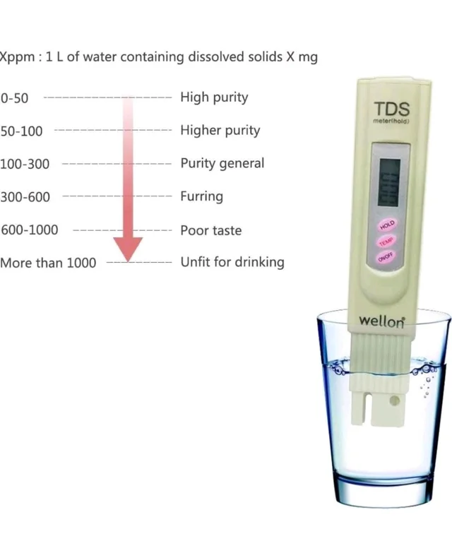 *TDS METER(Hold)*

Tui thianghlim leh hlim loh en na 
