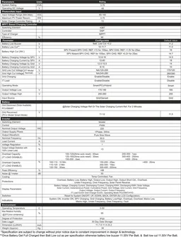 UTL Alfa Pro+ 3.75KVA 48V rMPPT Solar PCU APP3748