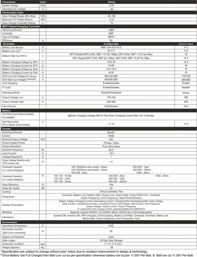 UTL Alfa Pro+ 3.75KVA 48V rMPPT Solar PCU APP3748